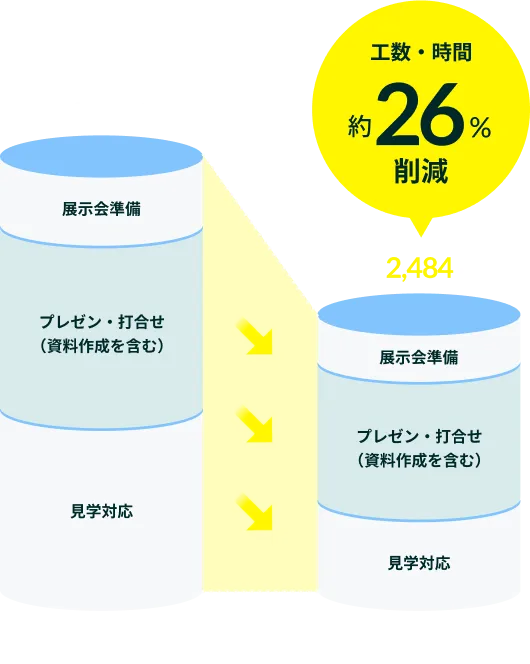 その課題、HiVRid ハイブリッドが解決します！