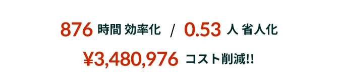 1,020時間 効率化0.6人 省人化 ¥1,729,920コスト削減!!
